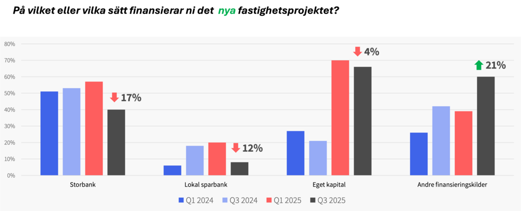 Finansieringskällor